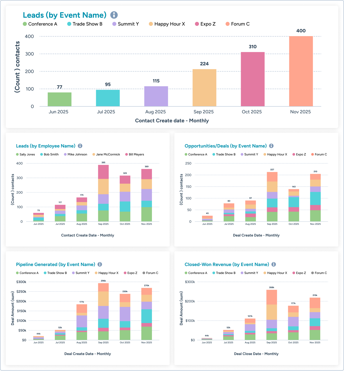 Popl & HubSpot Event ROI Dashboard Setup Guide