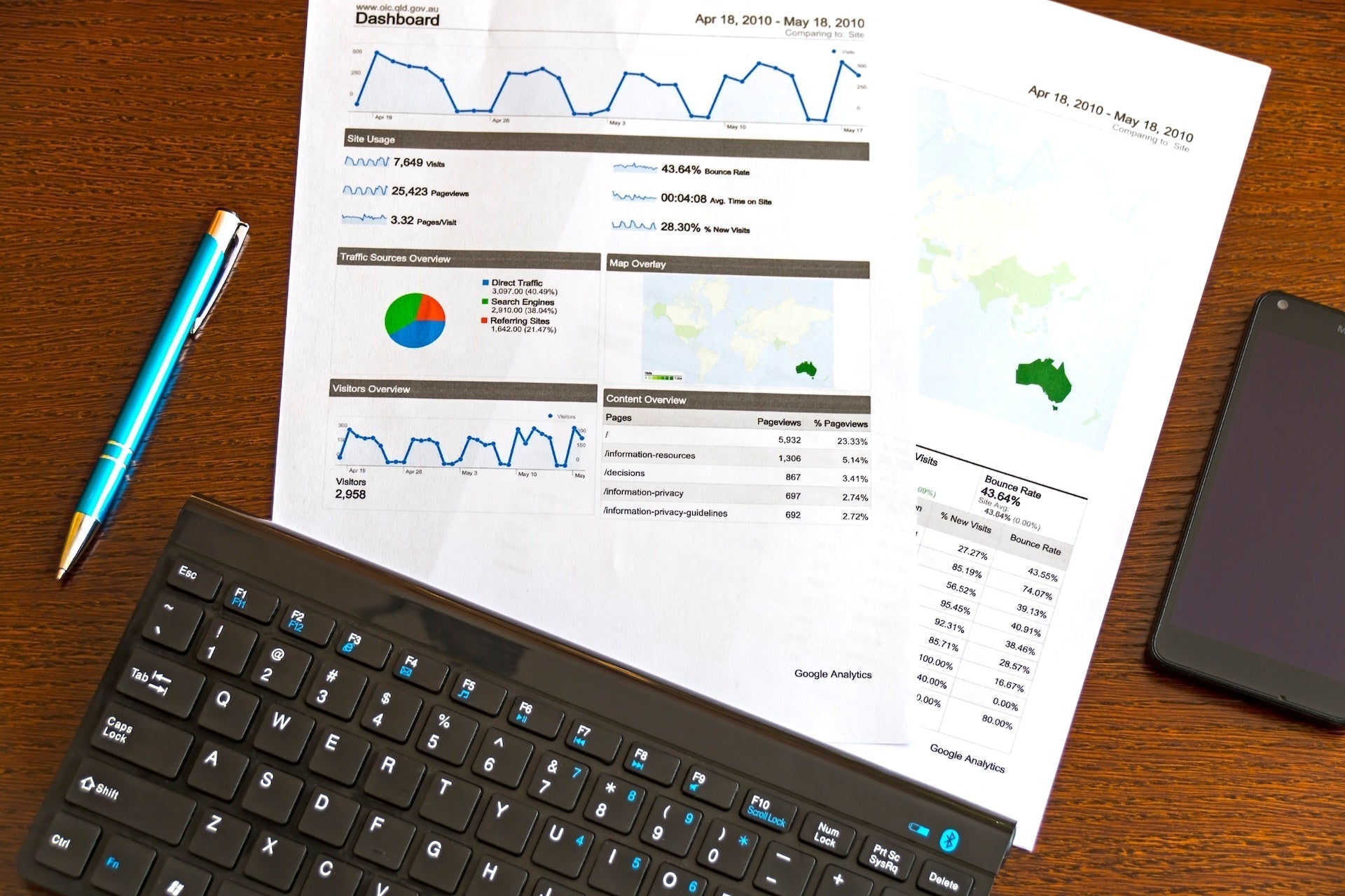 How to be a Sales Rep | Career Guide