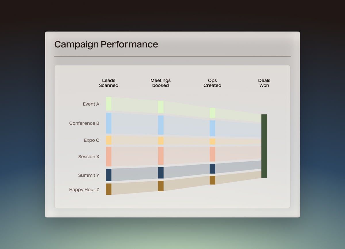 Event Lead Capture | #1 Lead Retrieval Software for Teams