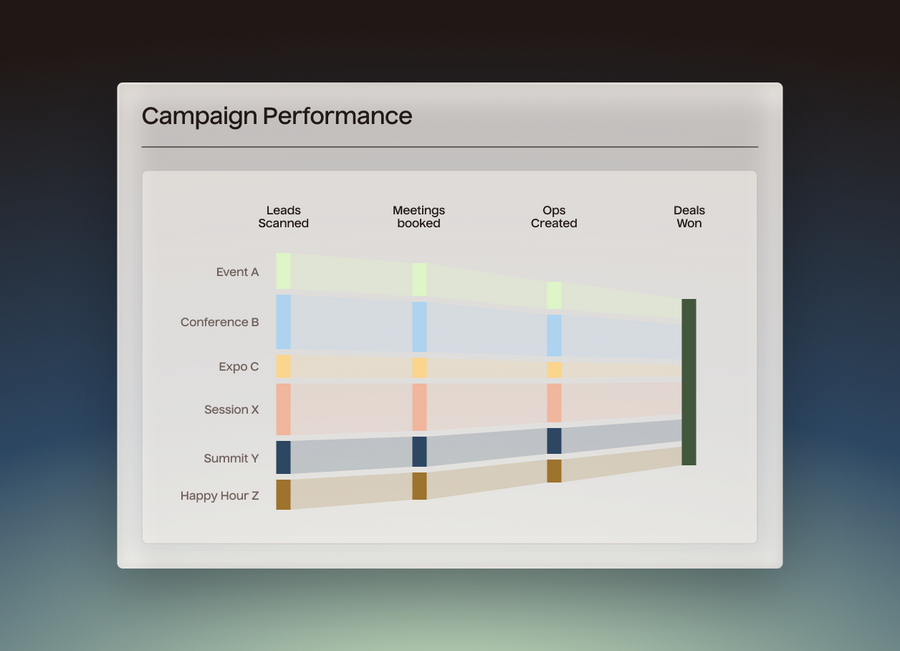 Event Lead Capture | #1 Lead Retrieval Software for Teams