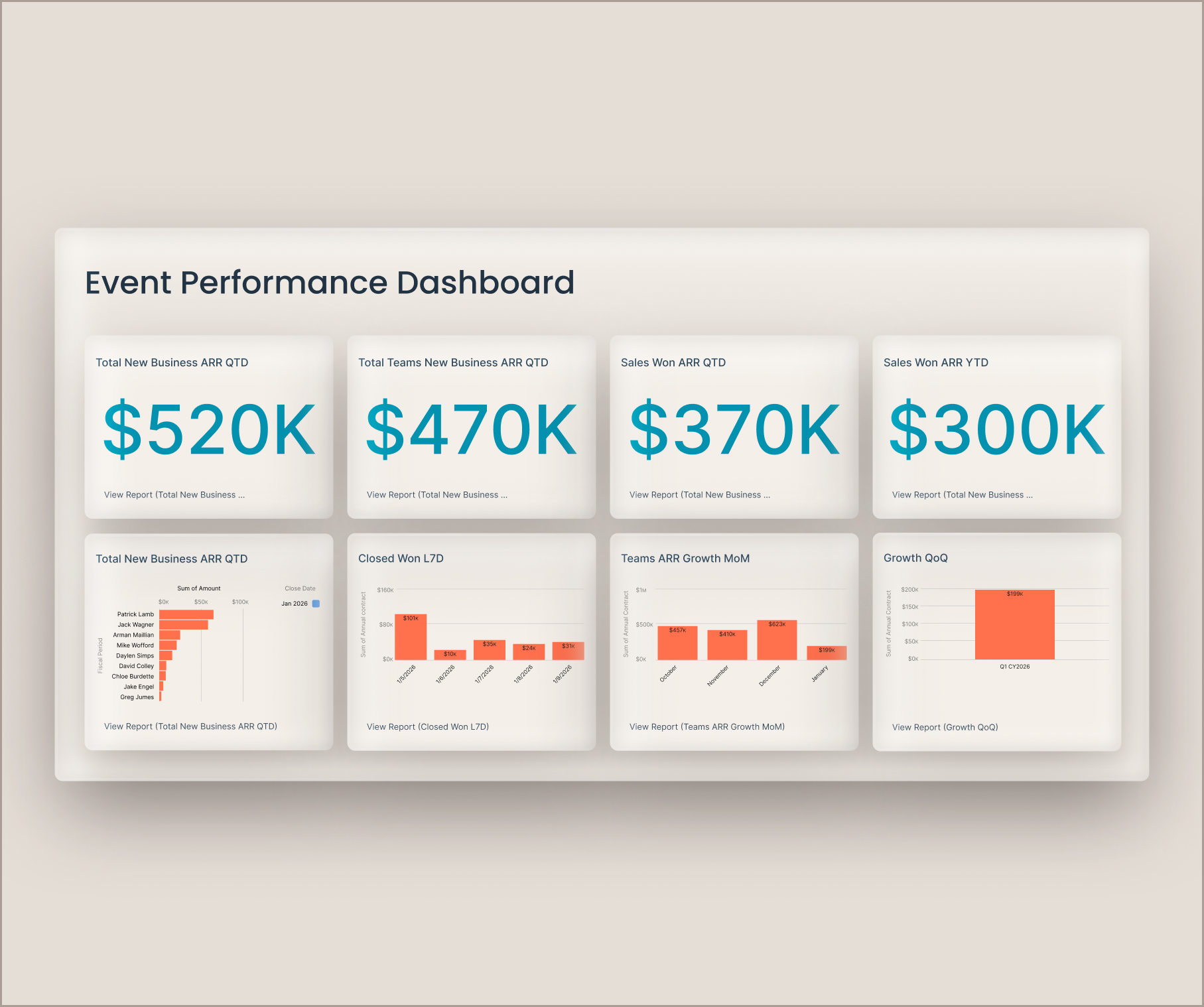Track event ROI in hubspot reports