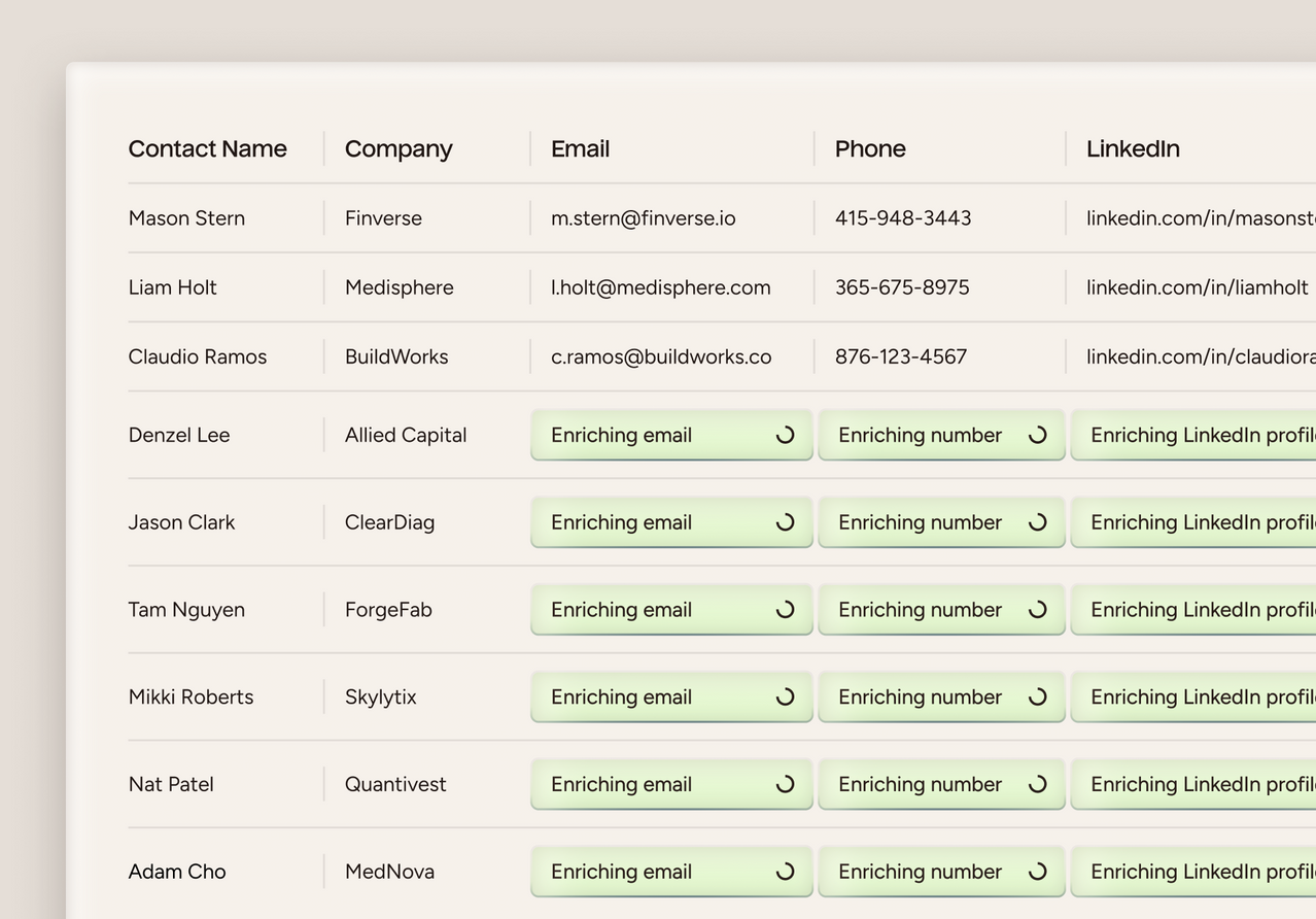 A cropped screenshot of a contact list table with columns for Contact Name, Company, Email, Phone, and LinkedIn. Multiple email addresses are highlighted with light green checkmark-style bars, and the background is a very light warm gray/beige.