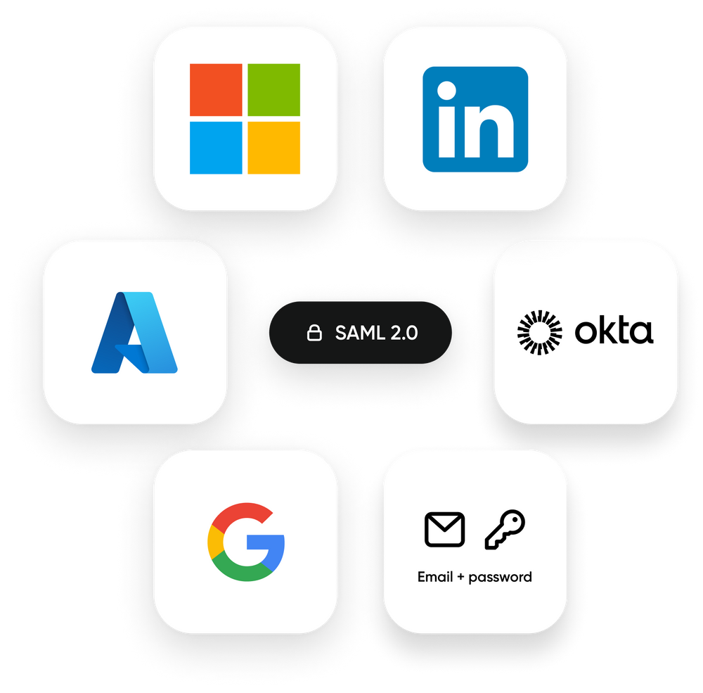 Digital Business Card Integrations