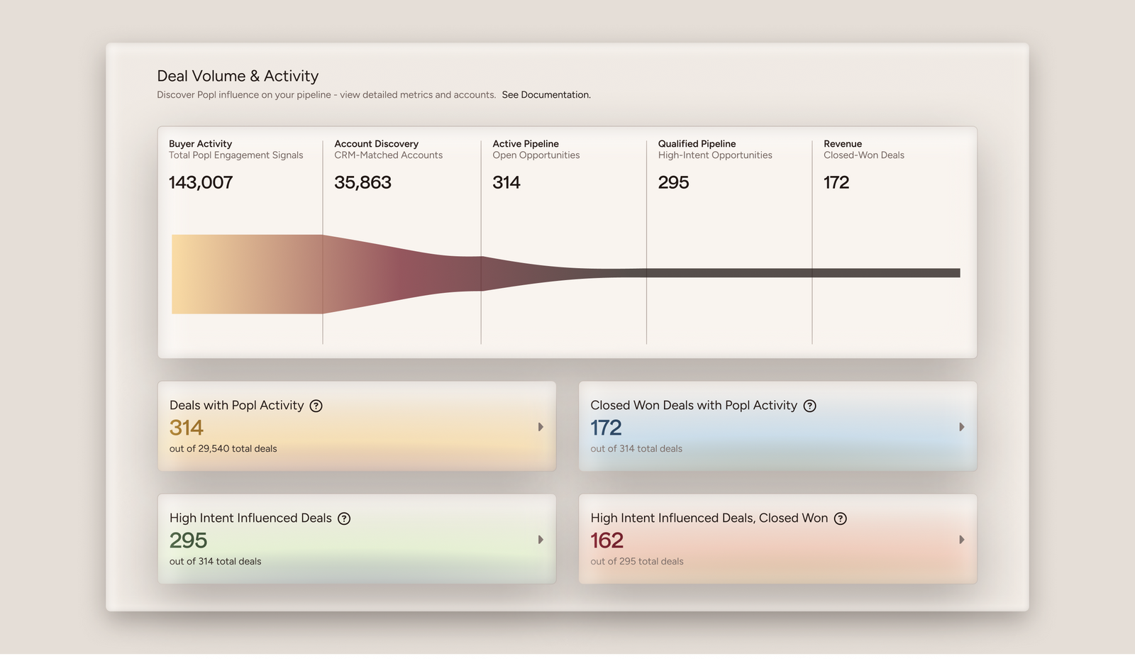 Event attribution reporting