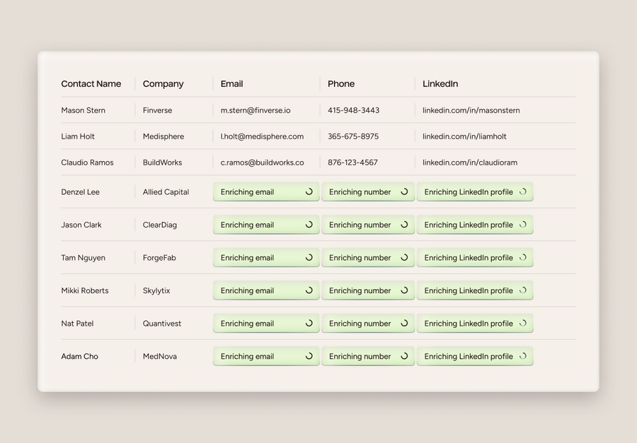 Contact list with columns for Name, Company, Email, Phone, and LinkedIn URL on a light gray background.