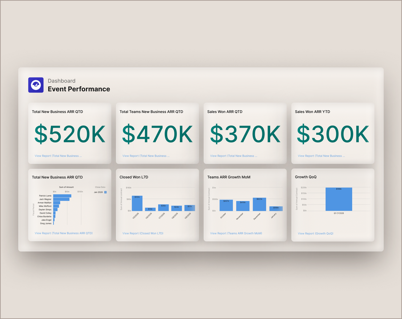 Track Event ROI in salesforce reports