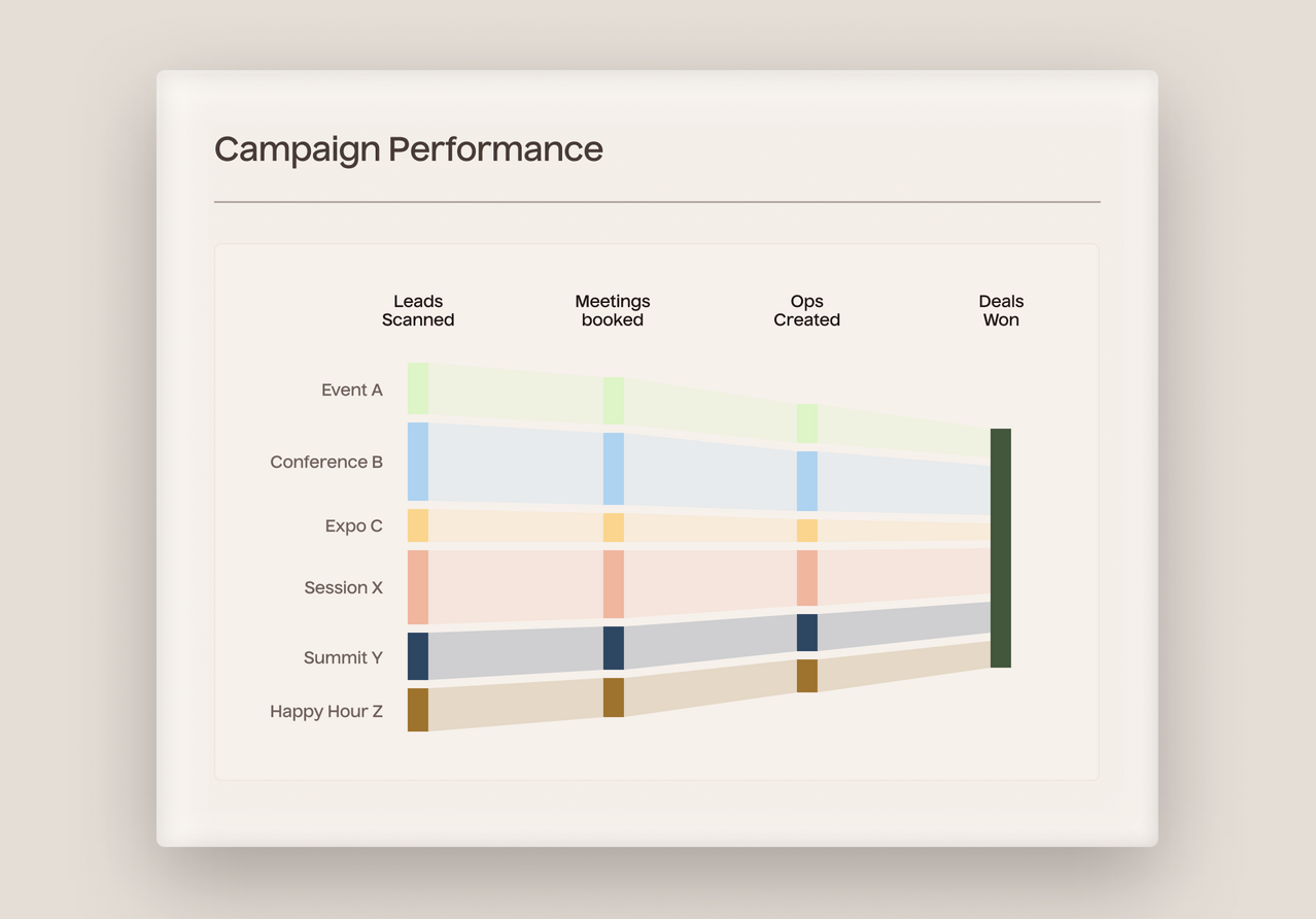 Track Team Campaign Performance